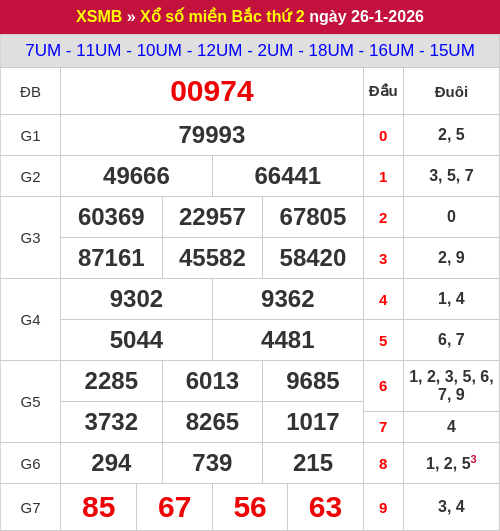 Kết quả XSMB ngày 26/01/2026