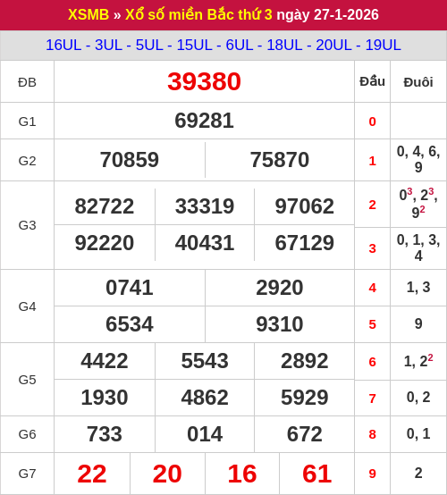 Kết quả XSMB ngày 27/01/2026 Kết quả XSMB ngày 27/01/2026