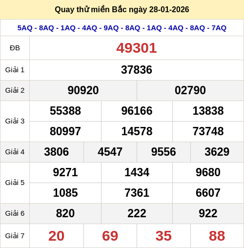 Quay thử kết quả XSMB ngày 28/01/2026 Quay thử kết quả XSMB ngày 28/01/2026