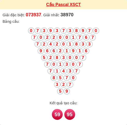 Soi cầu CT theo tổng pascal ngày 04/02/2026