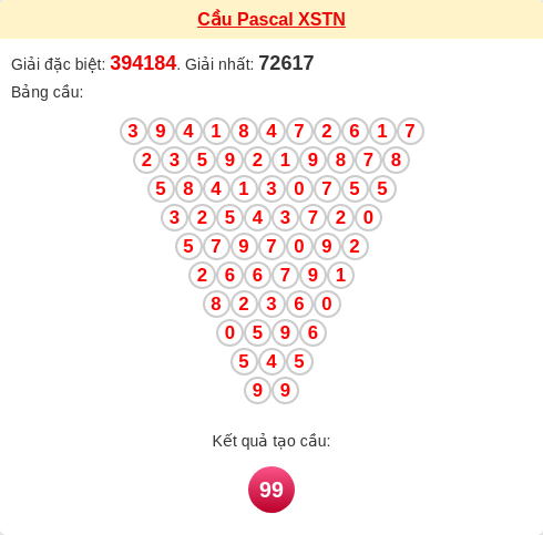 Soi cầu TN theo tổng pascal ngày 05/02/2026