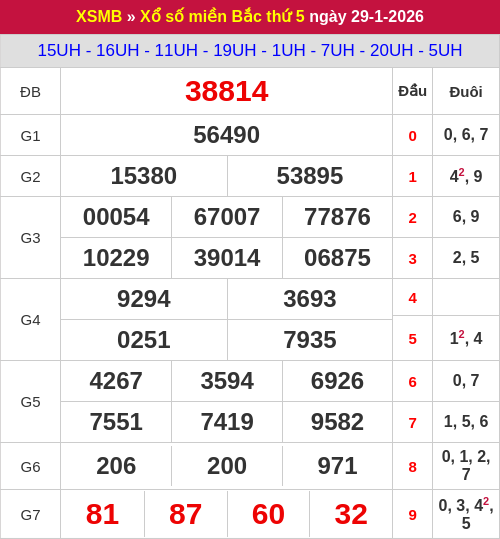 Kết quả XSMB ngày 29/01/2026