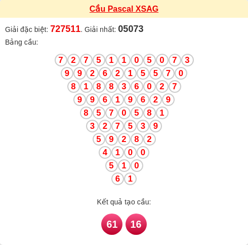 Soi cầu AG theo tổng pascal ngày 05/02/2026