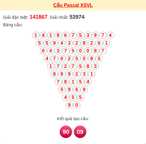 Soi cầu VL theo tổng pasacal ngày 06/02/2026