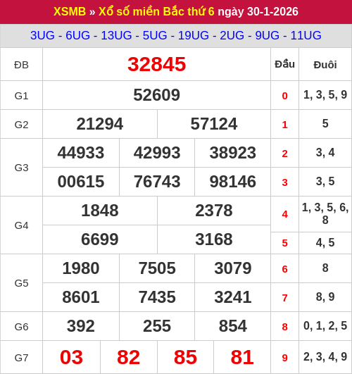 Kết quả XSMB ngày 30/01/2026