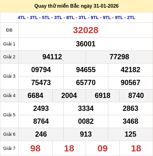 Quay thử kết quả XSMB ngày 31/01/2026