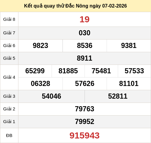 Kết quả quay thử xổ số DNO ngày 07/02/2026