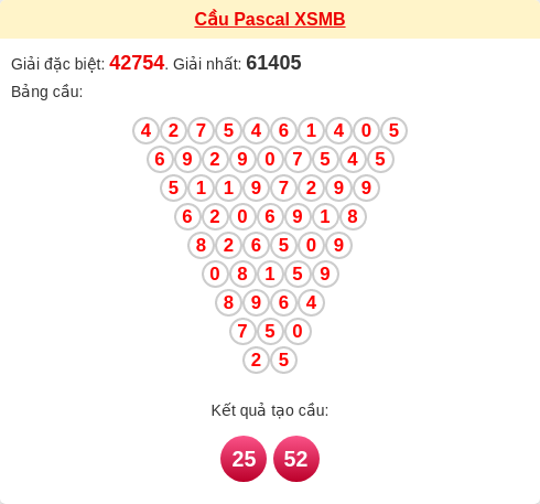 Soi cầu MB theo tổng Pascal ngày 01/02/2026 Soi cầu MB theo tổng Pascal ngày 01/02/2026