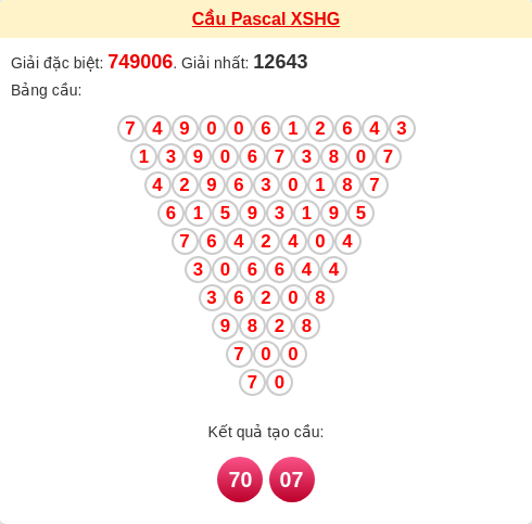 Soi cầu HG theo tổng pascal ngày 07/02/2026 Soi cầu HG theo tổng pascal ngày 07/02/2026