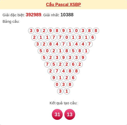 Soi cầu BP theo tổng pascal ngày 07/02/2026