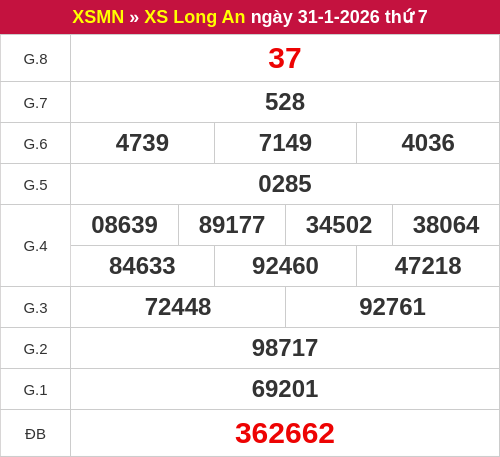 Kết quả XSLA ngày 31/01/2026 Kết quả XSLA ngày 31/01/2026