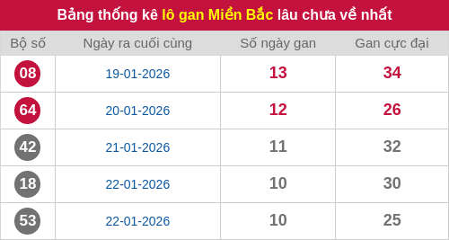 lotogan-region screenshot