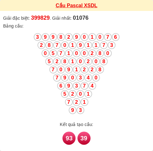 Soi cầu DL theo tổng pascal ngày 08/02/2026