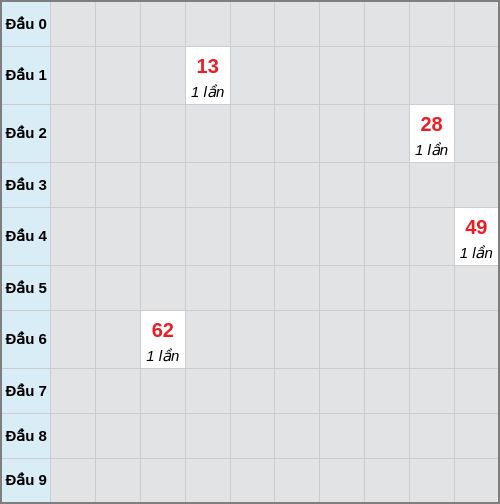 Bạch thủ lô TTH rơi 3 ngày liên tiếp cho tới 02/02/2026