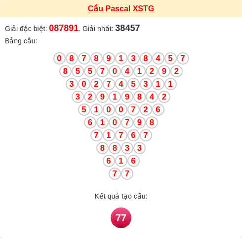 Soi cầu TG theo tổng pascal ngày 08/02/2026