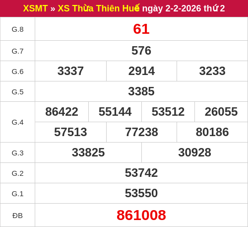 Kết quả xổ số Huế ngày 02/02/2026