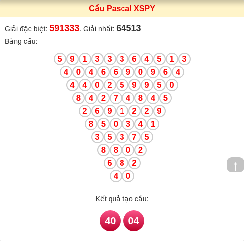 Soi cầu Phú Yên theo tổng pascal ngày 09/02/2026