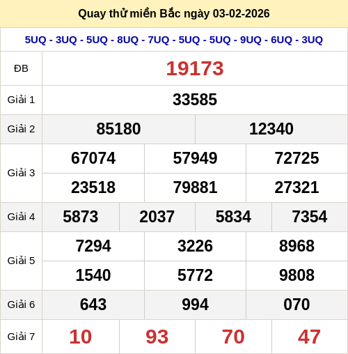 Quay thử kết quả XSMB ngày 03/02/2026