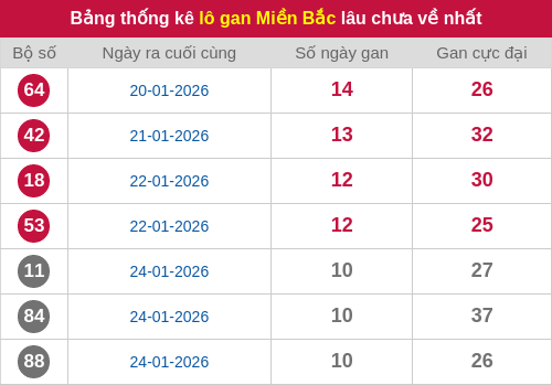 lotogan-region screenshot