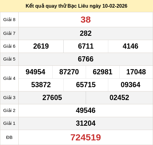 Kết quả quay thử xổ số BL ngày 10/02/2026