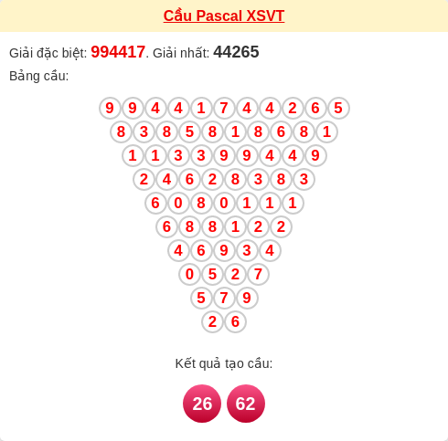 Soi cầu VT theo tổng pascal ngày 10/02/2026