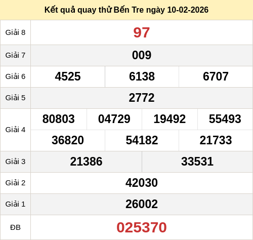 Kết quả quay thử xổ số BT ngày 10/02/2026