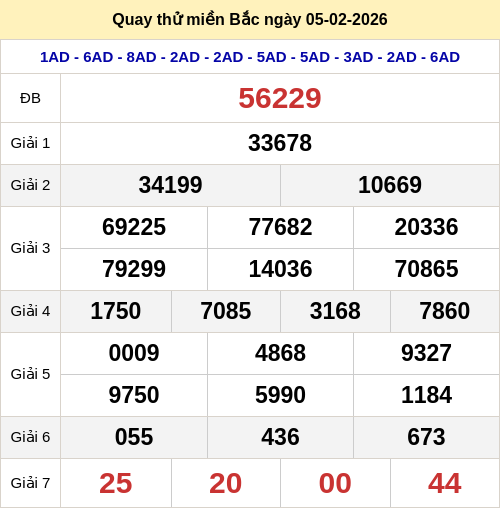 Quay thử kết quả XSMB ngày 05/02/2026