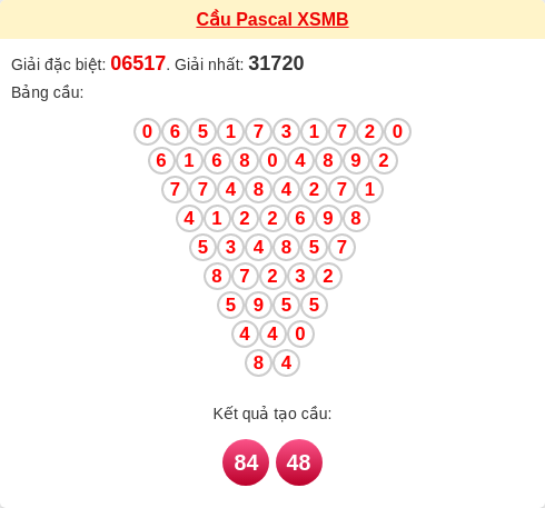 Soi cầu MB theo tổng Pascal ngày 05/02/2026