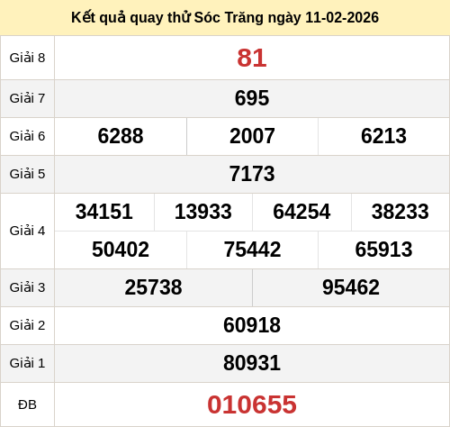 Kết quả quay thử xổ số ST ngày 11/02/2026