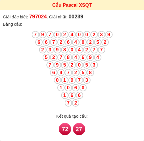 Soi cầu QT theo tổng pascal ngày 12/02/2026