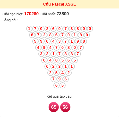 Soi cầu GL theo tổng pascal ngày 13/02/2026