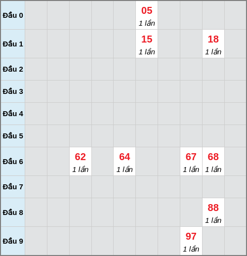 Bạch thủ lô Khánh Hòa rơi 3 ngày liên tiếp cho tới 11/02/2026