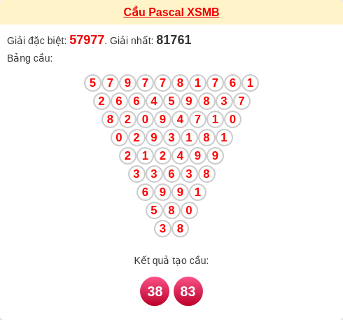 Soi cầu MB theo tổng Pascal ngày 09/02/2026