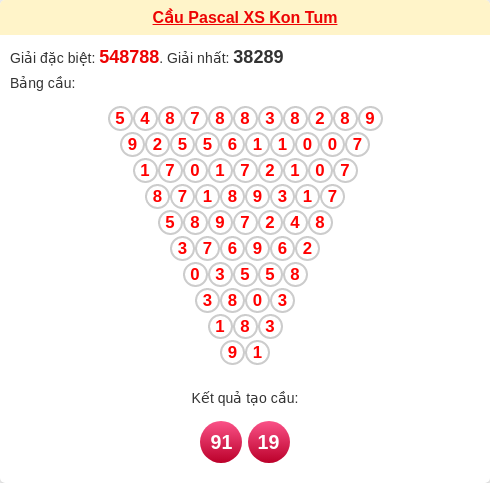 Soi cầu KT theo tổng pascal ngày 15/02/2026 Soi cầu KT theo tổng pascal ngày 15/02/2026