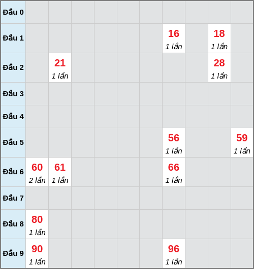 Bạch thủ lô TTH rơi 3 ngày liên tiếp cho tới 15/02/2026 Bạch thủ lô TTH rơi 3 ngày liên tiếp cho tới 15/02/2026