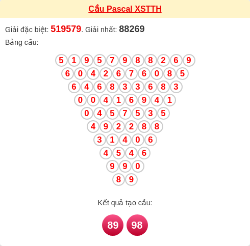 Soi cầu TTH theo tổng pascal ngày 15/02/2026 Soi cầu TTH theo tổng pascal ngày 15/02/2026