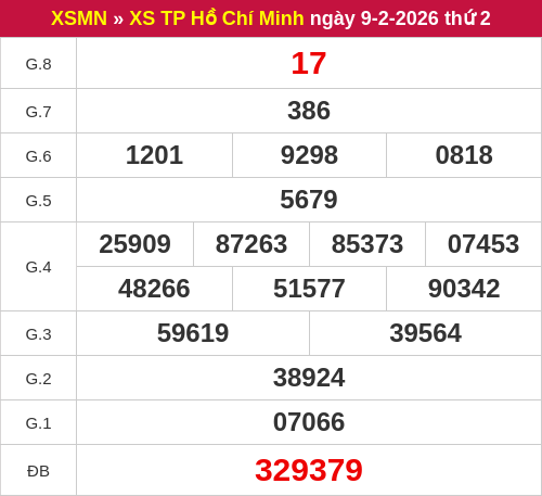 Kết quả XSHCM ngày 09/02/2026