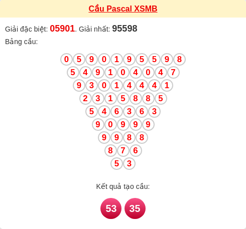 Soi cầu MB theo tổng Pascal ngày 10/02/2026