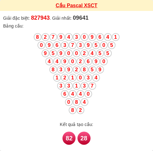 Soi cầu CT theo tổng pascal ngày 18/02/2026