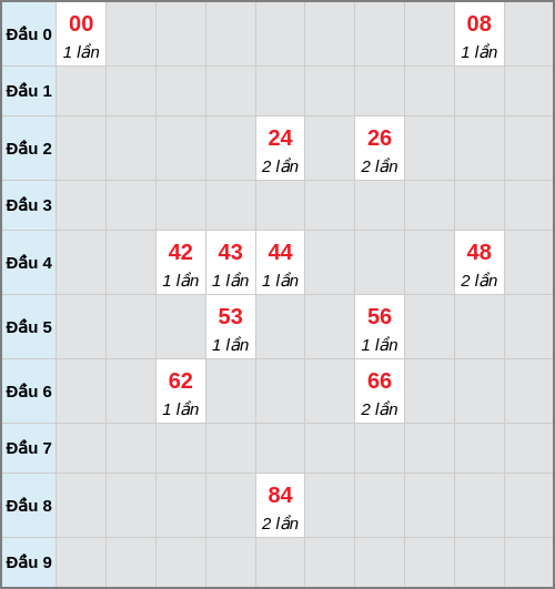 Bạch thủ lô Sóc Trăng rơi 3 ngày liên tiếp cho tới 18/02/2026 Bạch thủ lô Sóc Trăng rơi 3 ngày liên tiếp cho tới 18/02/2026