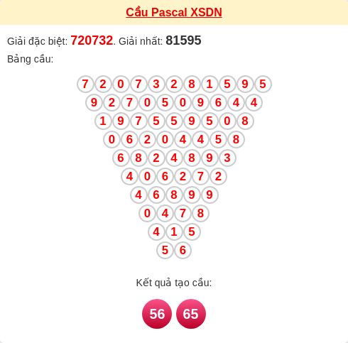 Soi cầu DN theo tổng pascal ngày 18/02/2026 Soi cầu DN theo tổng pascal ngày 18/02/2026