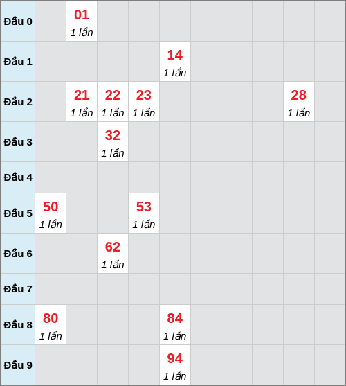 Bạch thủ lô An Giang rơi 3 ngày liên tiếp cho tới 19/02/2026 Bạch thủ lô An Giang rơi 3 ngày liên tiếp cho tới 19/02/2026