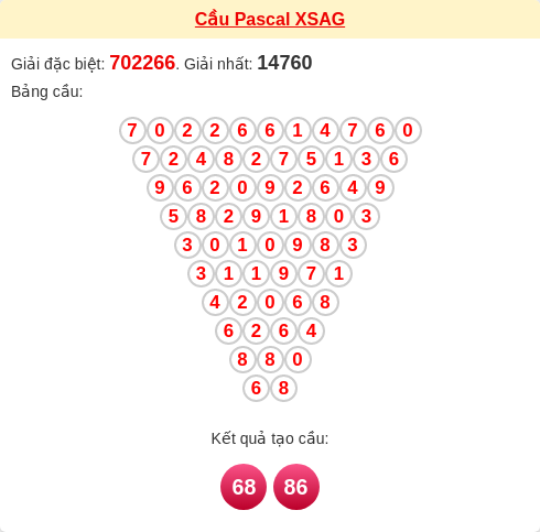 Soi cầu AG theo tổng pascal ngày 19/02/2026 Soi cầu AG theo tổng pascal ngày 19/02/2026