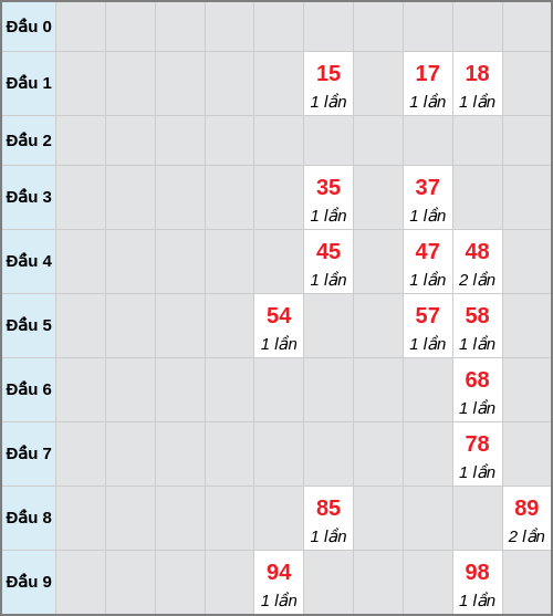 Bạch thủ lô Quảng Bình rơi 3 ngày liên tiếp cho tới 19/02/2026 Bạch thủ lô Quảng Bình rơi 3 ngày liên tiếp cho tới 19/02/2026