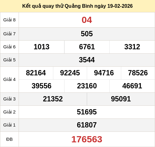 Kết quả quay thử xổ số QB ngày 19/02/2026 Kết quả quay thử xổ số QB ngày 19/02/2026