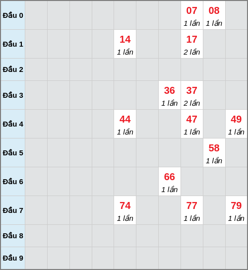 Bạch thủ lô Bình Thuận rơi 3 ngày liên tiếp cho tới 19/02/2026 Bạch thủ lô Bình Thuận rơi 3 ngày liên tiếp cho tới 19/02/2026