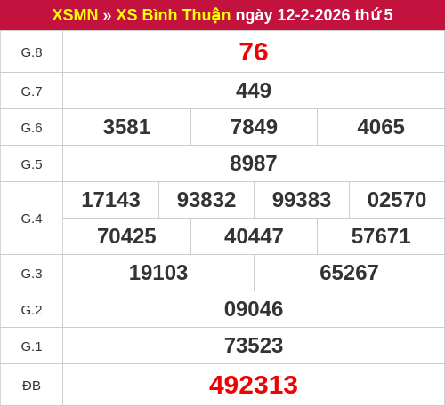 Kết quả XSBTH ngày 12/02/2026 Kết quả XSBTH ngày 12/02/2026