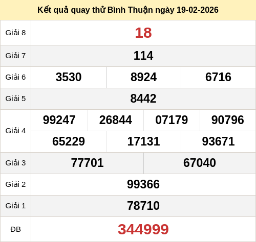 Kết quả quay thử xổ số BTH ngày 19/02/2026 Kết quả quay thử xổ số BTH ngày 19/02/2026
