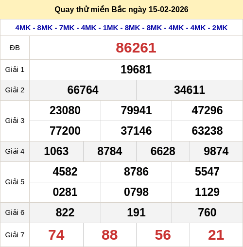 Quay thử kết quả XSMB ngày 15/02/2026 Quay thử kết quả XSMB ngày 15/02/2026