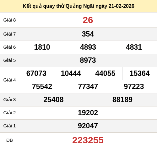 Kết quả quay thử xổ số QNG ngày 21/02/2026 Kết quả quay thử xổ số QNG ngày 21/02/2026